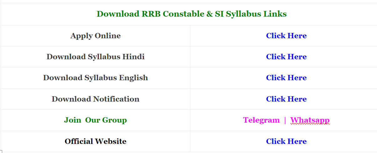 RRB Constable & SI Syllabus