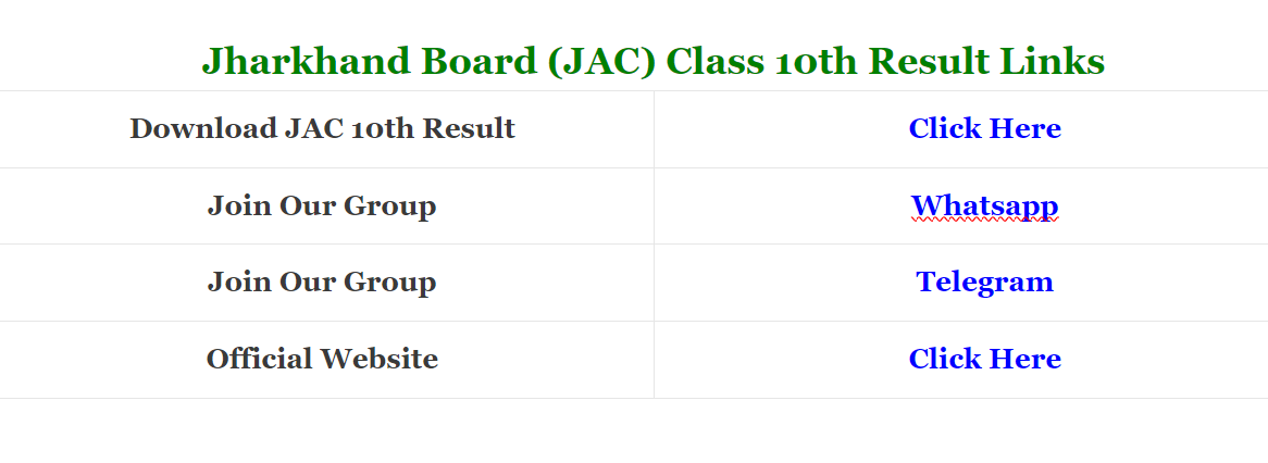 Jharkhand Board (JAC) Class 10th Result