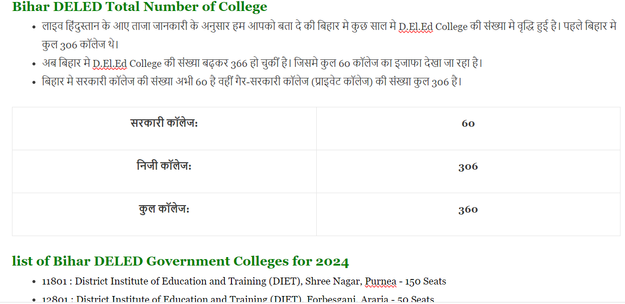 Bihar Deled College List