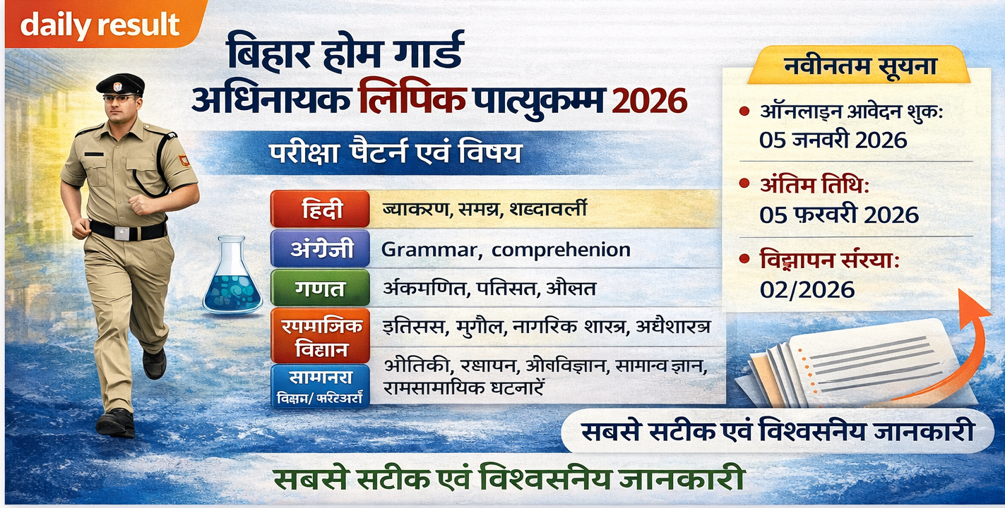 Bihar Home Guard Adhinayak Lipik Syllabus 2026 – Exam Patter